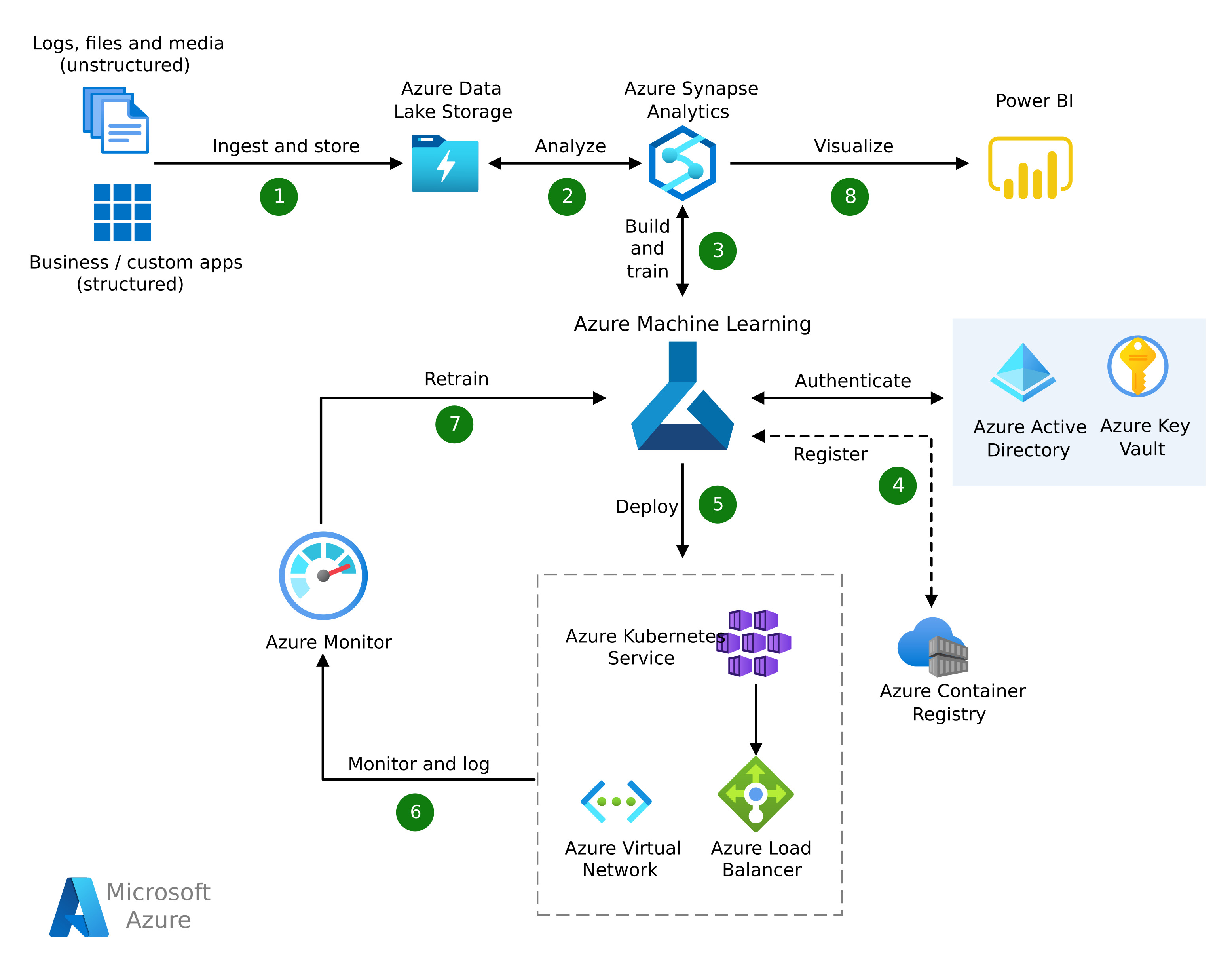 Azure AI Search Explained