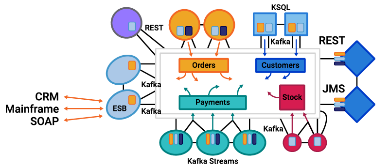 DDD message broker architecture