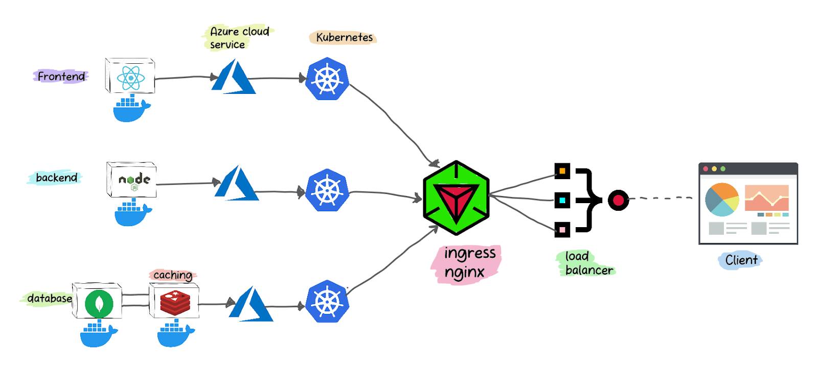 Mastering Kubernetes Architecture