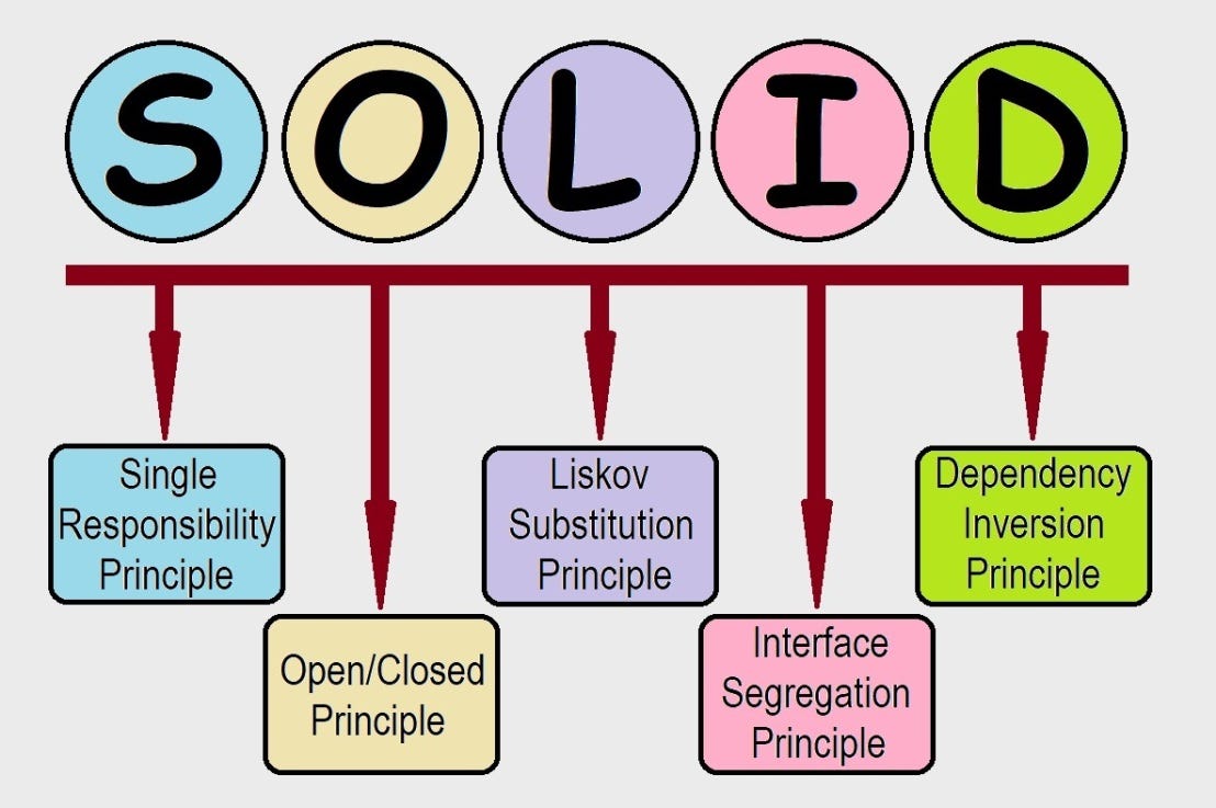 SOLID principles overview