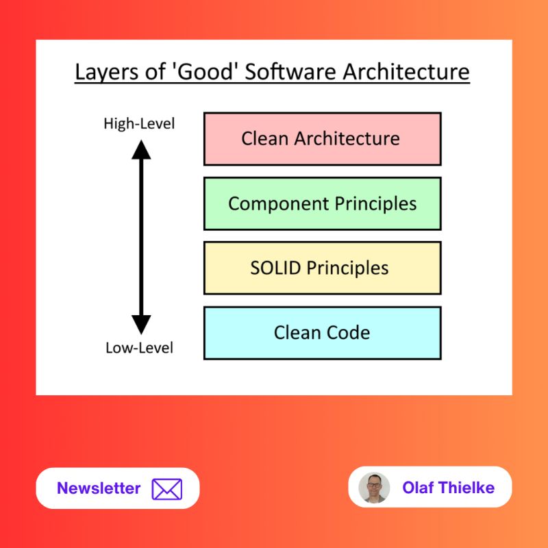 SOLID principles clean architecture