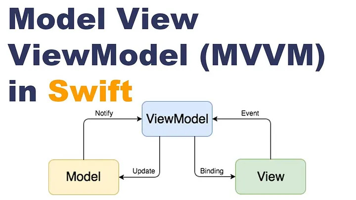 SwiftUI Navigation & State Management